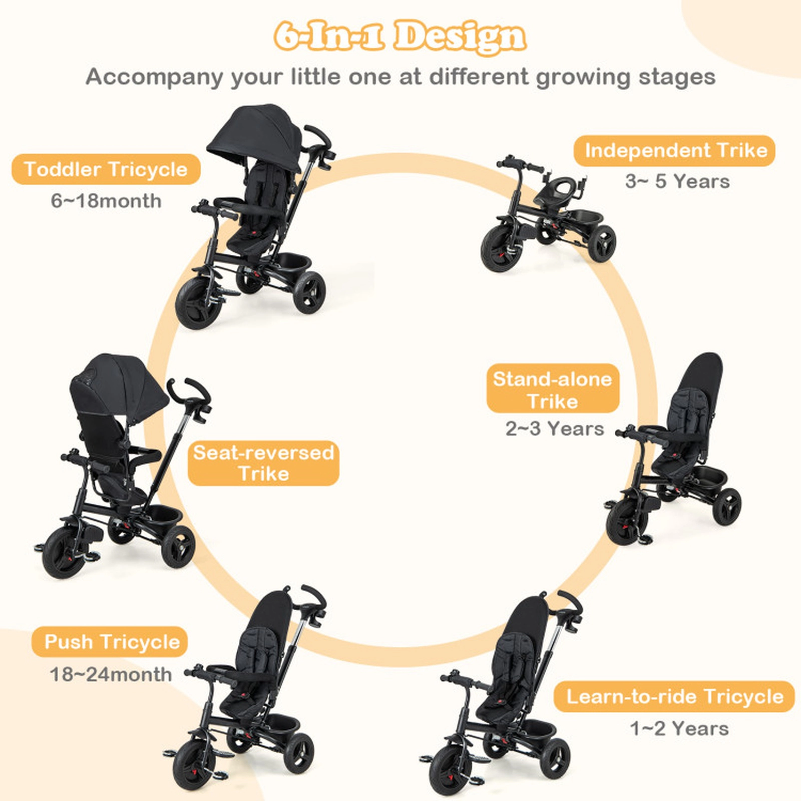 SUGIFT 4-in-1 Reversible Seat Baby Tricycle Stroller with 5-Point Harness 55-lb Seat Capacity Ages 9-60 Months Black