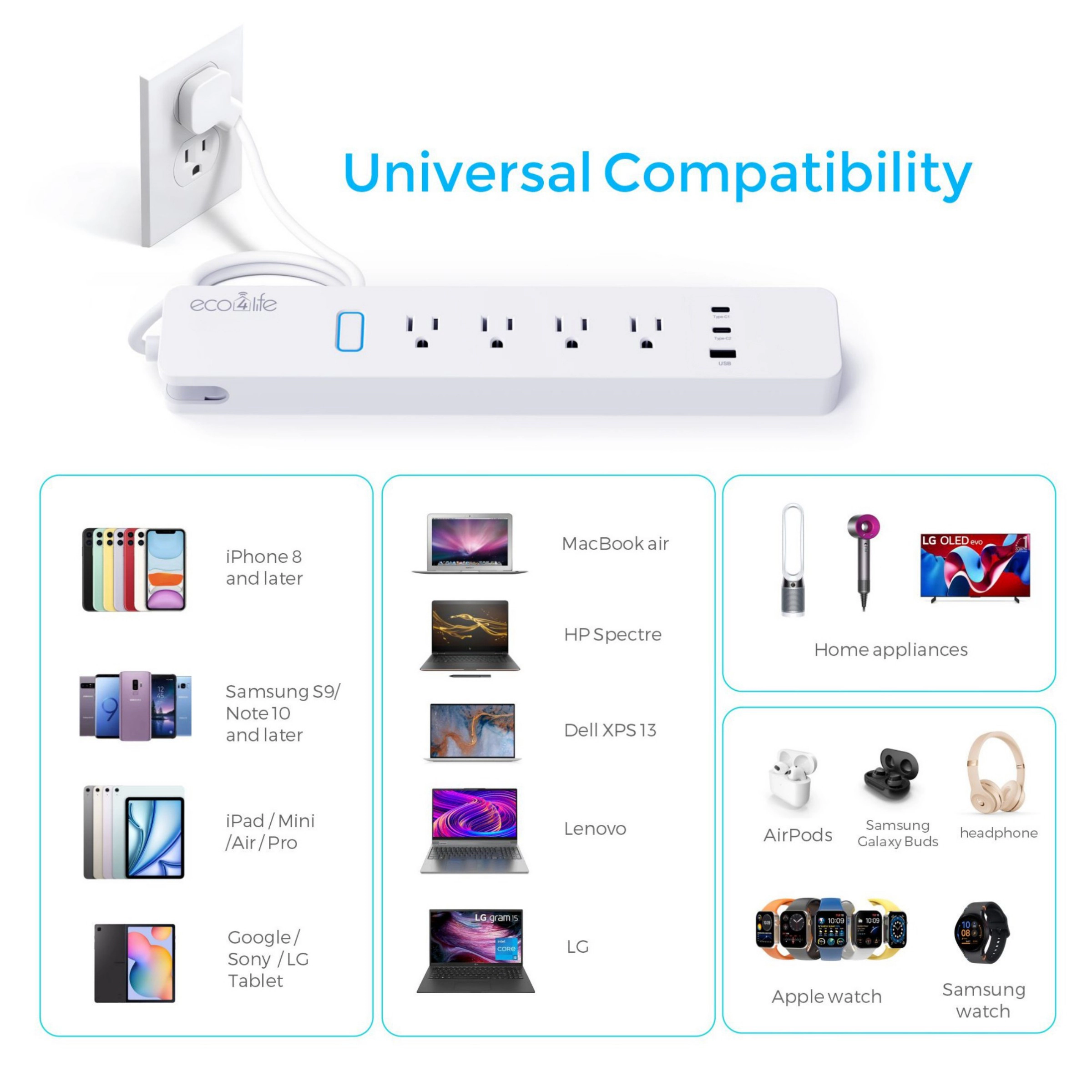 Eco4life Smart WiFi Surge Protector Power Strip 65W Charging