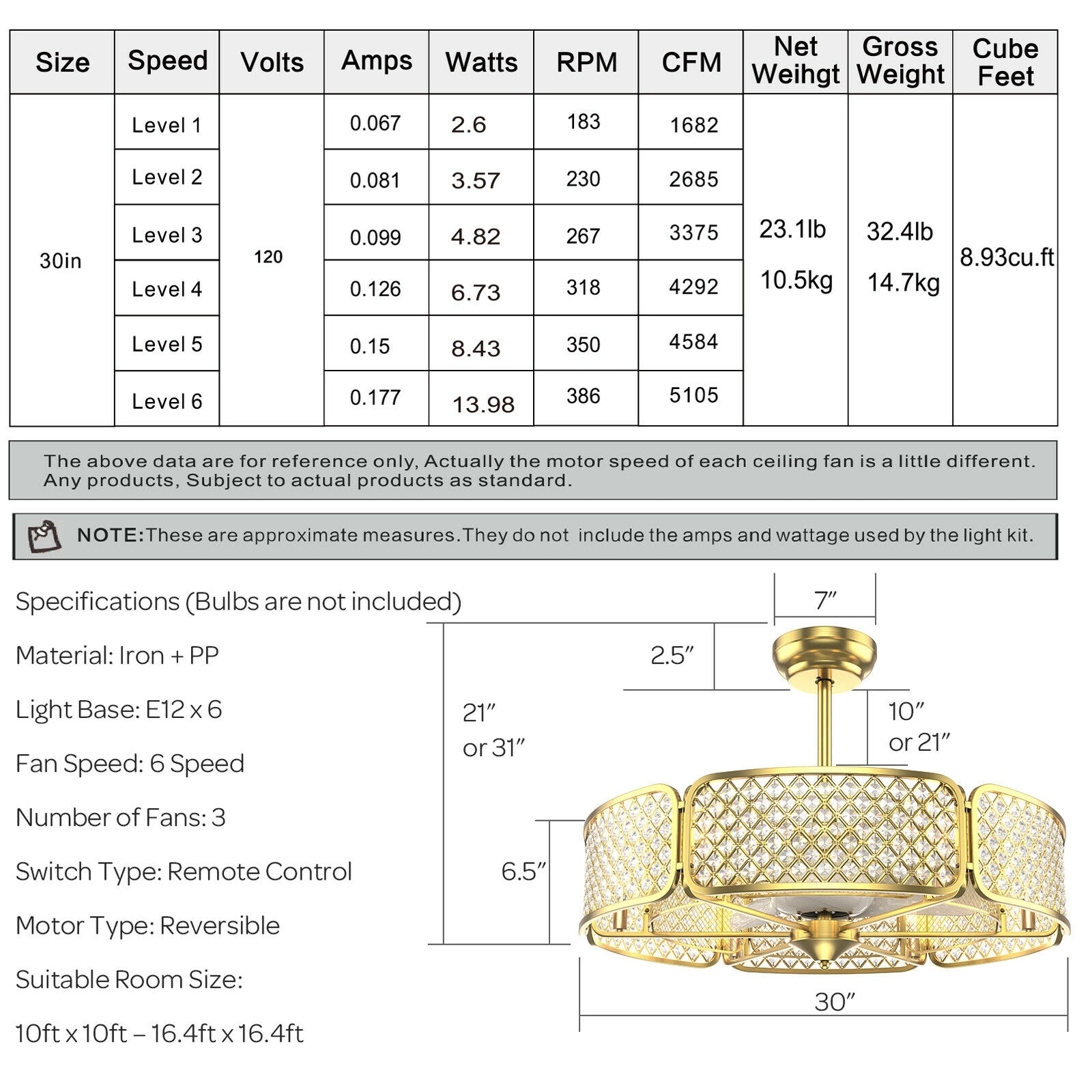 SUGIFT Golden 3-Blade Caged Ceiling Fan with Crystal Lampshade and 6 Speeds 30-in Dia 21-in H