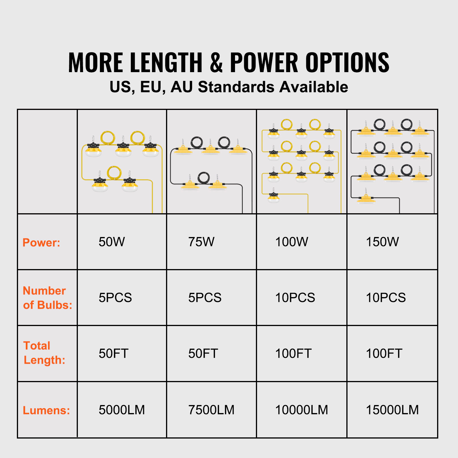 HONGGE 100FT Construction String Lights, 10PCs Work Light, IP65 Waterproof, with Hanging Hooks
