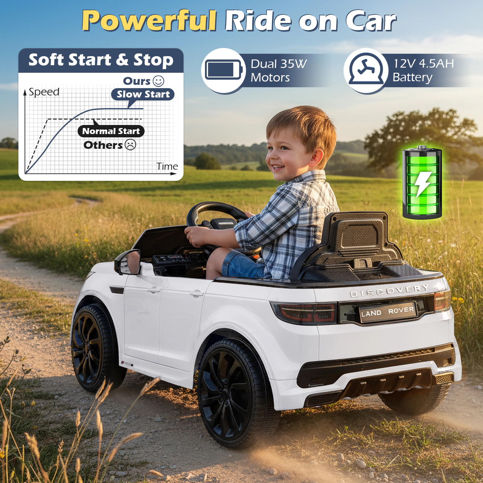 SUGIFT Kids White 12V SUV Ride On Car with Remote Control and Soft Start 38-in W 17-in H 66-lb Seat Capacity