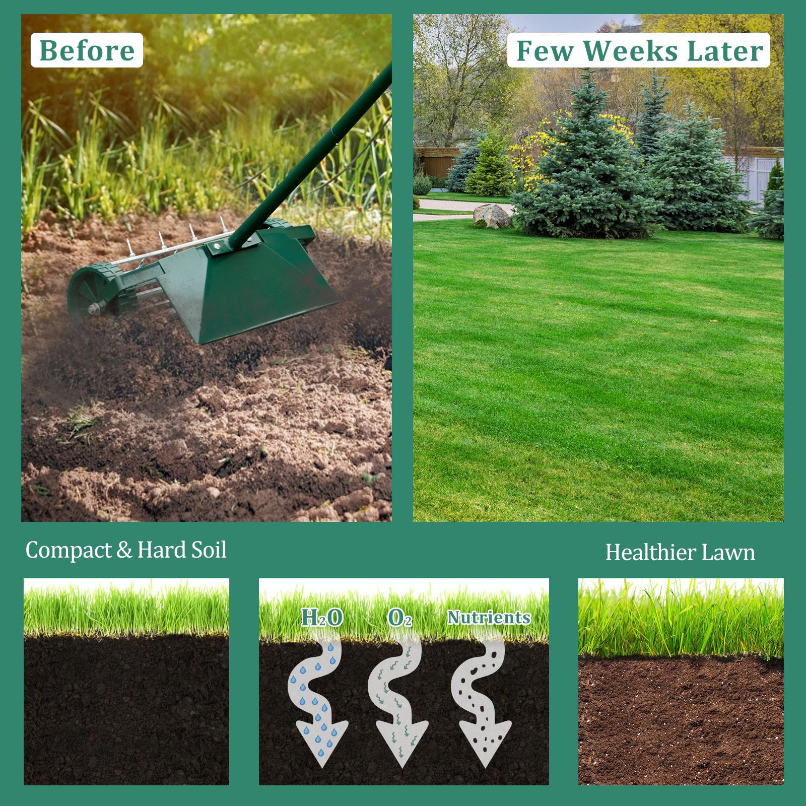 SUGIFT 18-in Rolling Lawn Aerator Spike Roller with 1.2-in Nails Splash Guard and Rubber Grip Handle