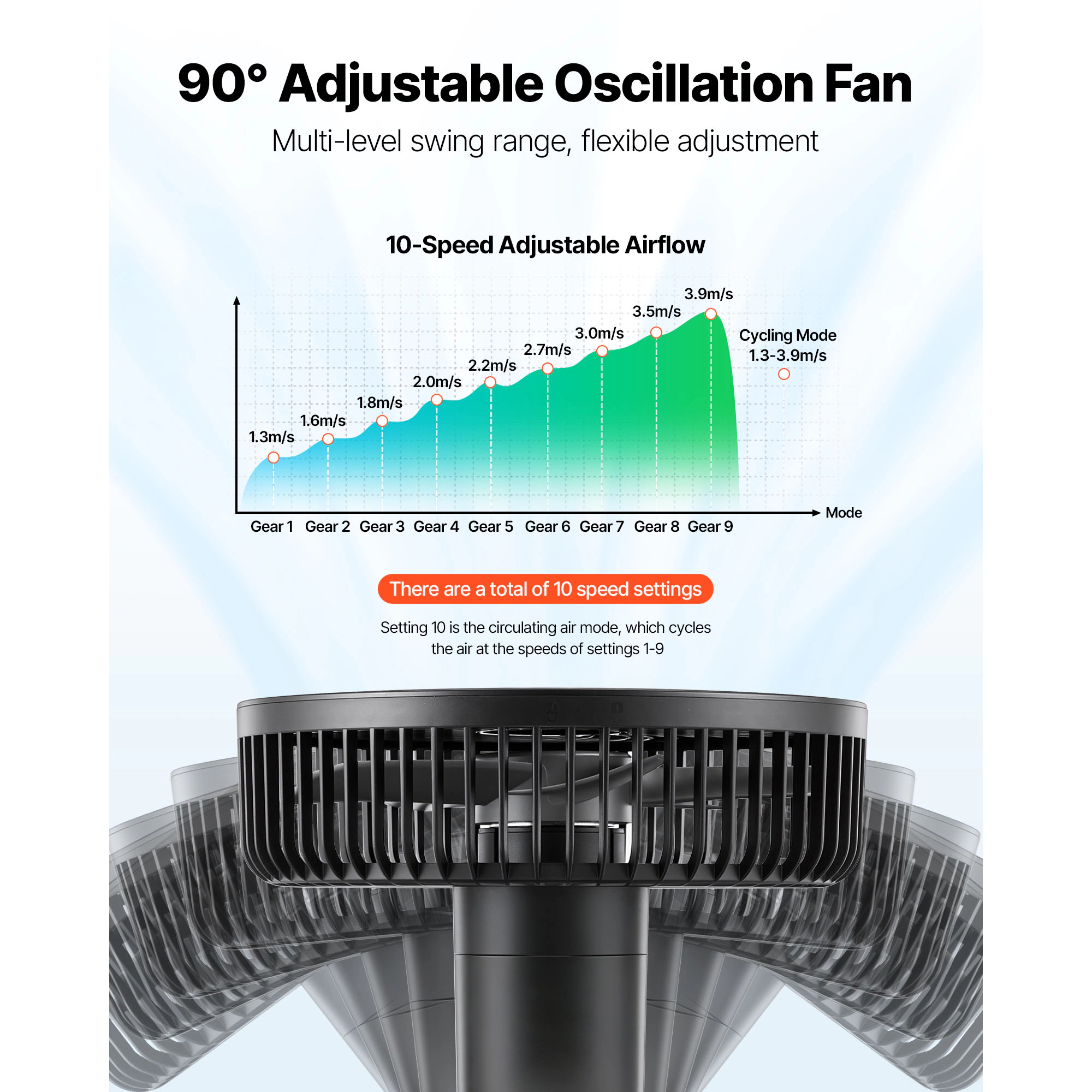 HONGGE Fan Clip On Fan Port with & Circulation Mode for Circulation Black
