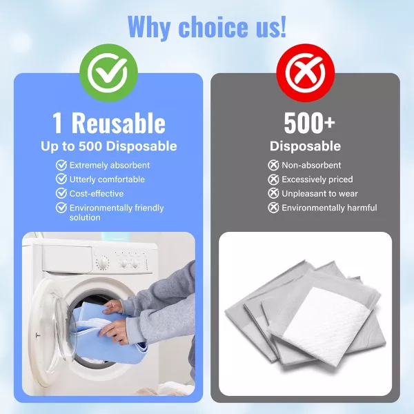 Comfety Washable Underpads, Reusable Absorbent Incontinence Bed Pads for Adults & Seniors, Protective Bedding Shield 4Pc