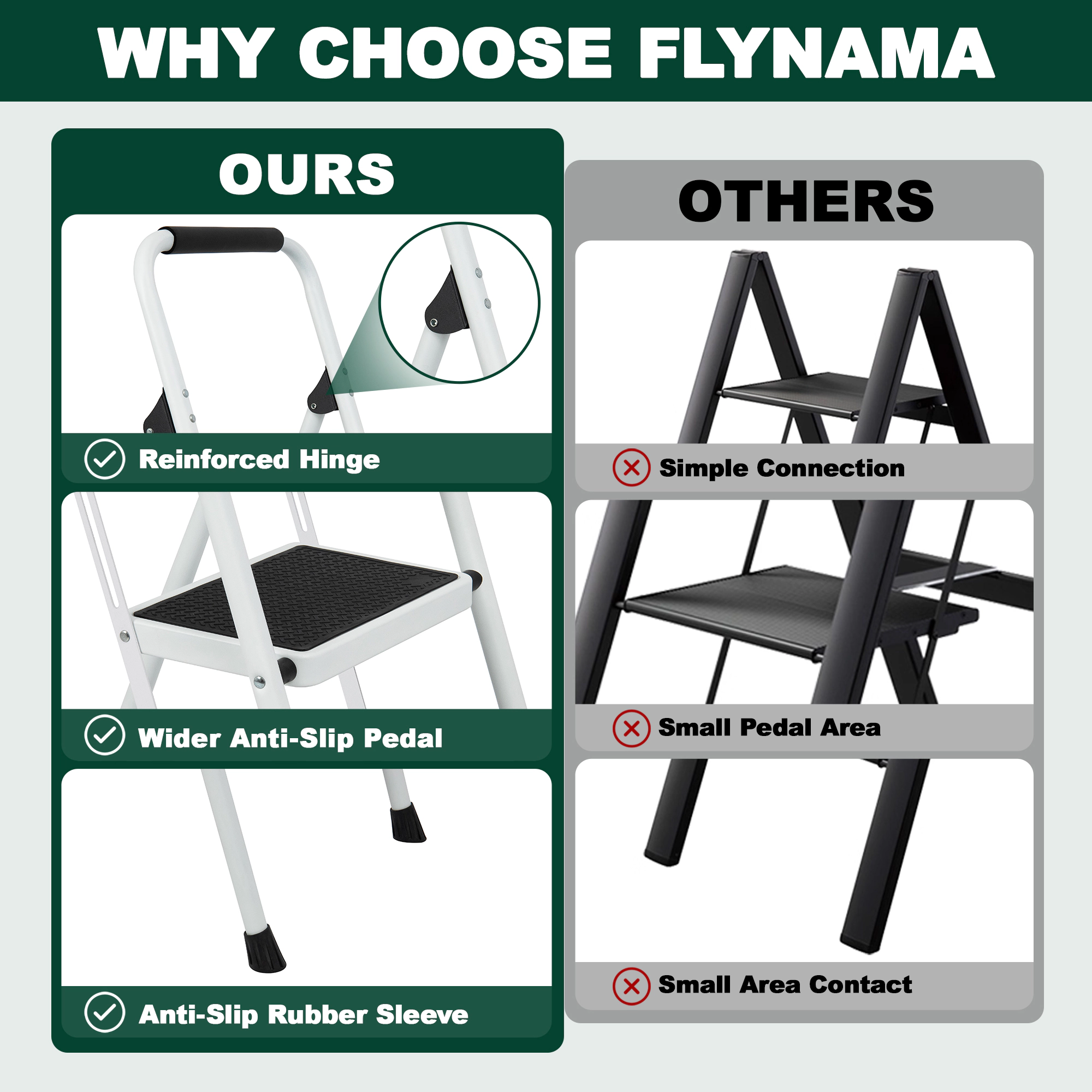 Flynama 3 Step Ladder- 330lb Capacity Steel Foldable Step Stool (White)