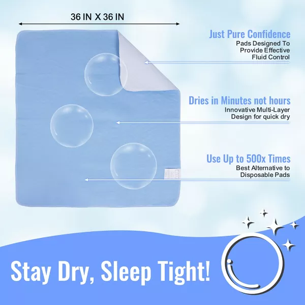 Comfety Washable Underpads, Reusable Absorbent Incontinence Bed Pads for Adults & Seniors, Protective Bedding Shield 4Pc
