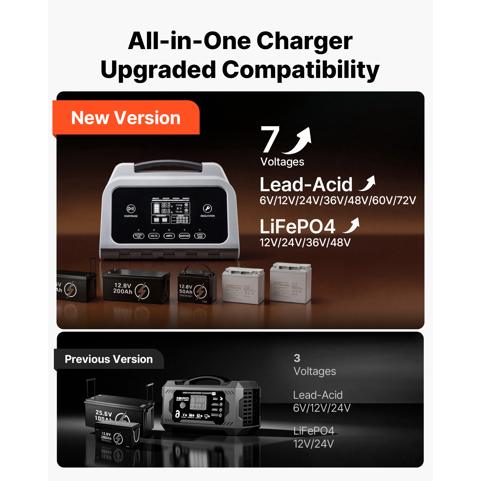 HONGGE Smart Battery Charger, 6V 12V 24V Lithium LiFePO4 Lead-Acid (Gel/AGM) Car Battery Charger, with LCD Display