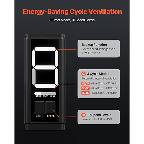 HONGGE Inline Duct Fan Kit with Carbon Filter EC Motor Ventilation Fan with 3-Speed Circulation 10-Speed PWM Controller