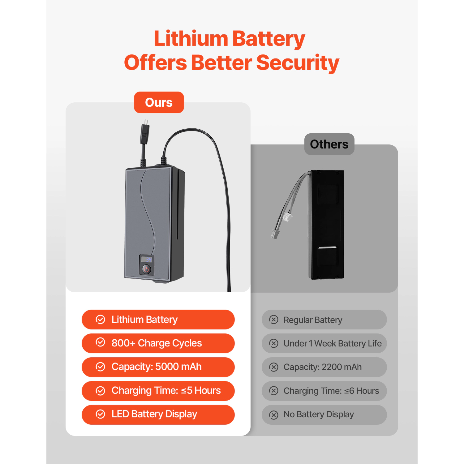 HONGGE Battery Pack for Reclining Furniture, Rechargeable Recliner Battery Pack