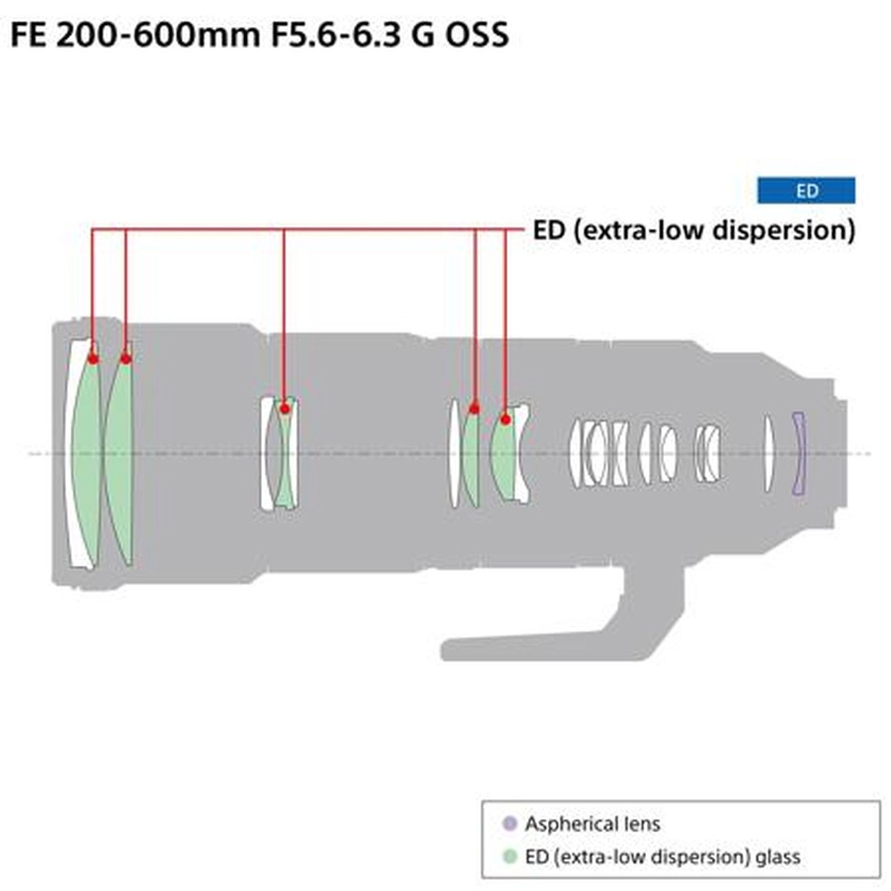 Sony FE 200-600mm f/5.6-6.3 G Full Frame OSS Lens (SEL200600G) + AOM Bundle Package Kit