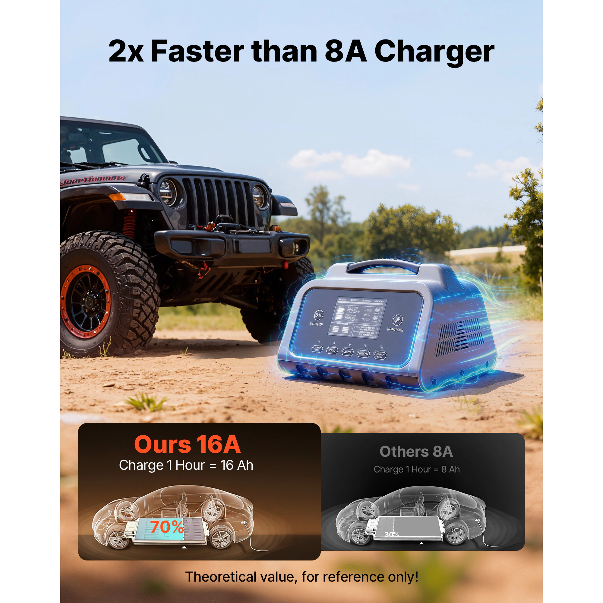 HONGGE Smart Battery Charger, 6V 12V 24V Lithium LiFePO4 Lead-Acid (Gel/AGM) Car Battery Charger, with LCD Display