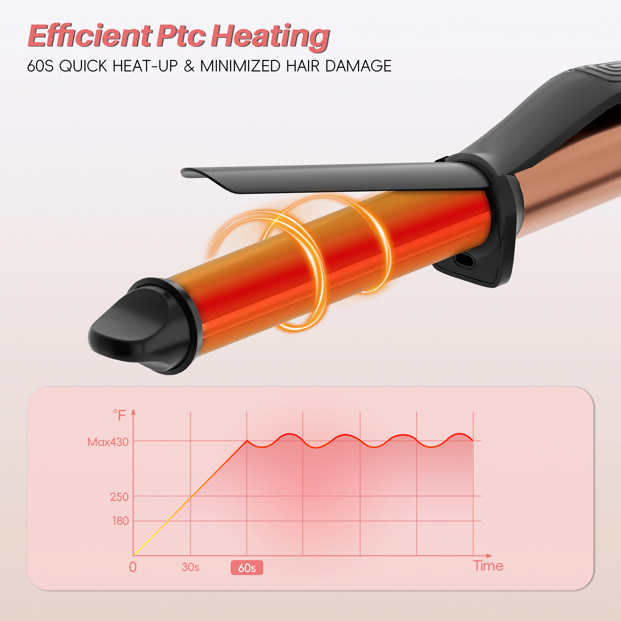 NICEBAY Curling Iron, 1 Inch Ceramic Coating Curling Wand, Professional Hair Curler with Long-Lasting Shiny Curls