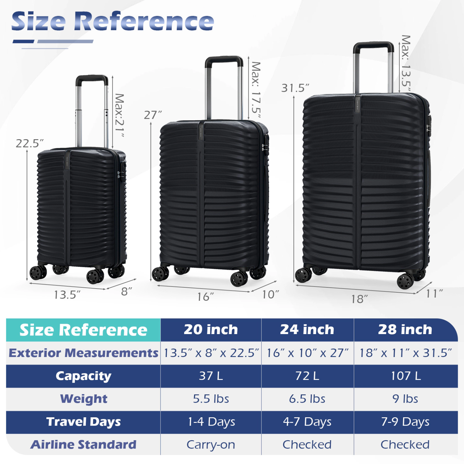 SUGIFT Black 3-Piece 20 24 28-in Nesting Hardside Luggage Set with 8 Spinner Wheels and 3-Digit Lock