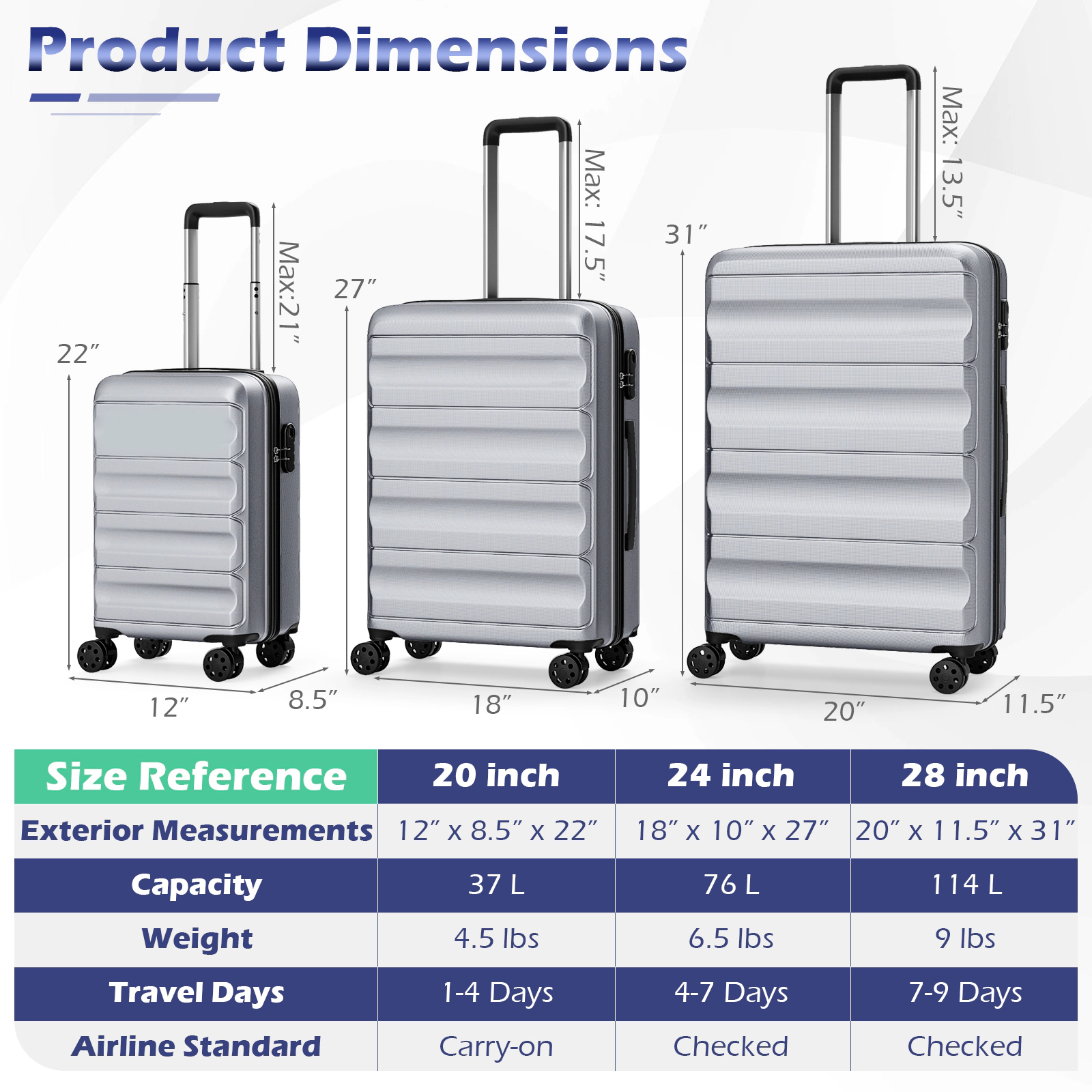 SUGIFT 3-Piece Hardside Luggage Set 20/24/28-In ABS Suitcases with 360° Spinner Wheels and Telescoping Handle Gray