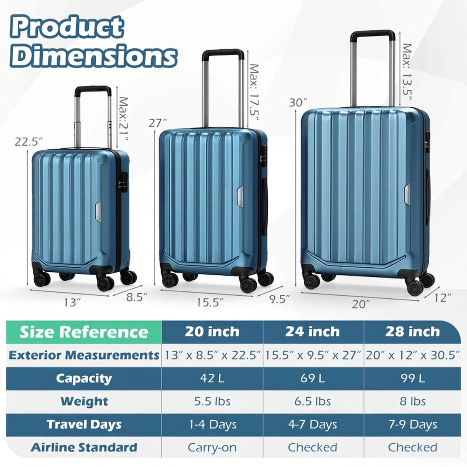 SUGIFT Blue 3-Digit Lock 3-Piece Hardside Luggage Set 20-in 24-in 28-in Lightweight ABS Spinner Suitcases