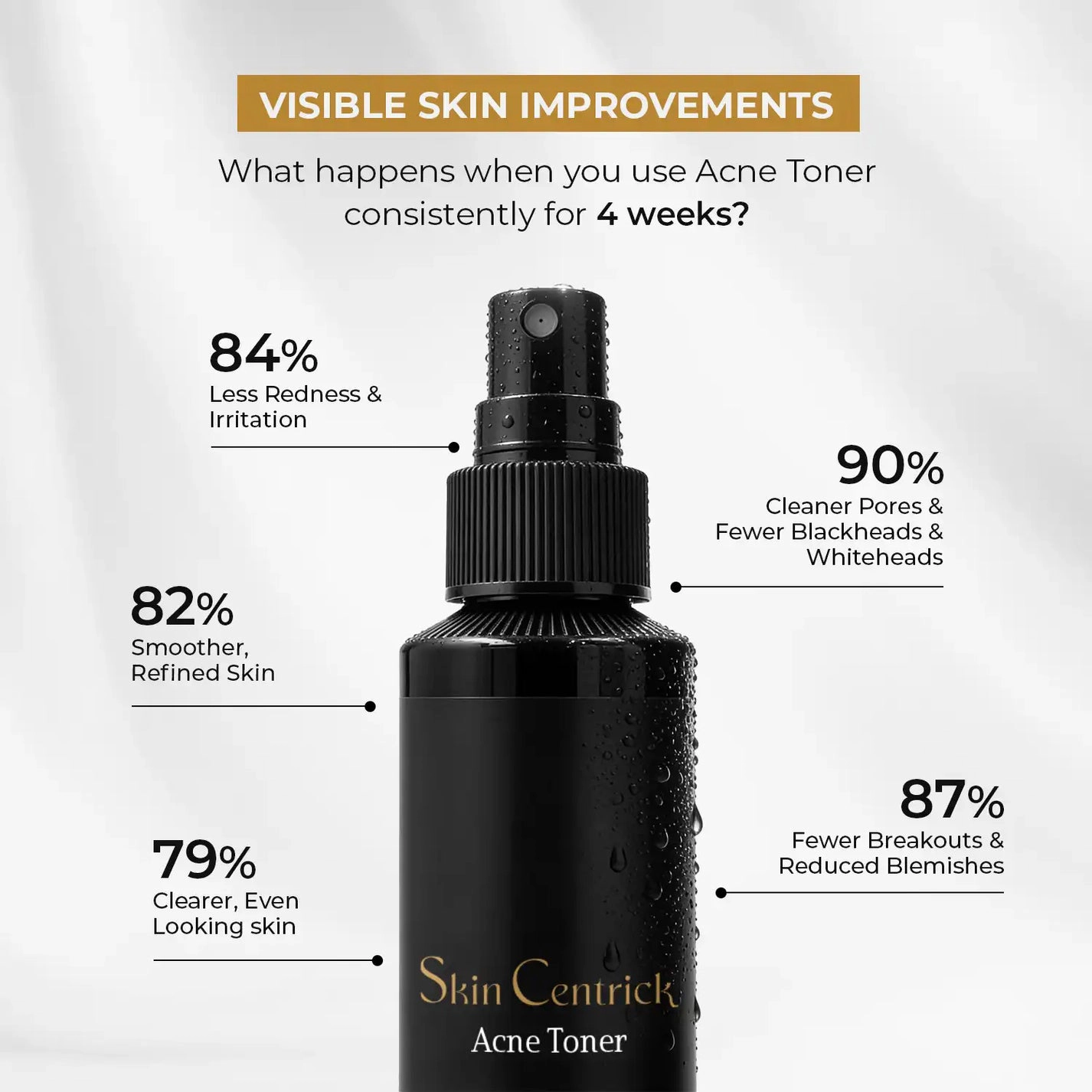 Skin Centrick – Acne Toner – Face Toner