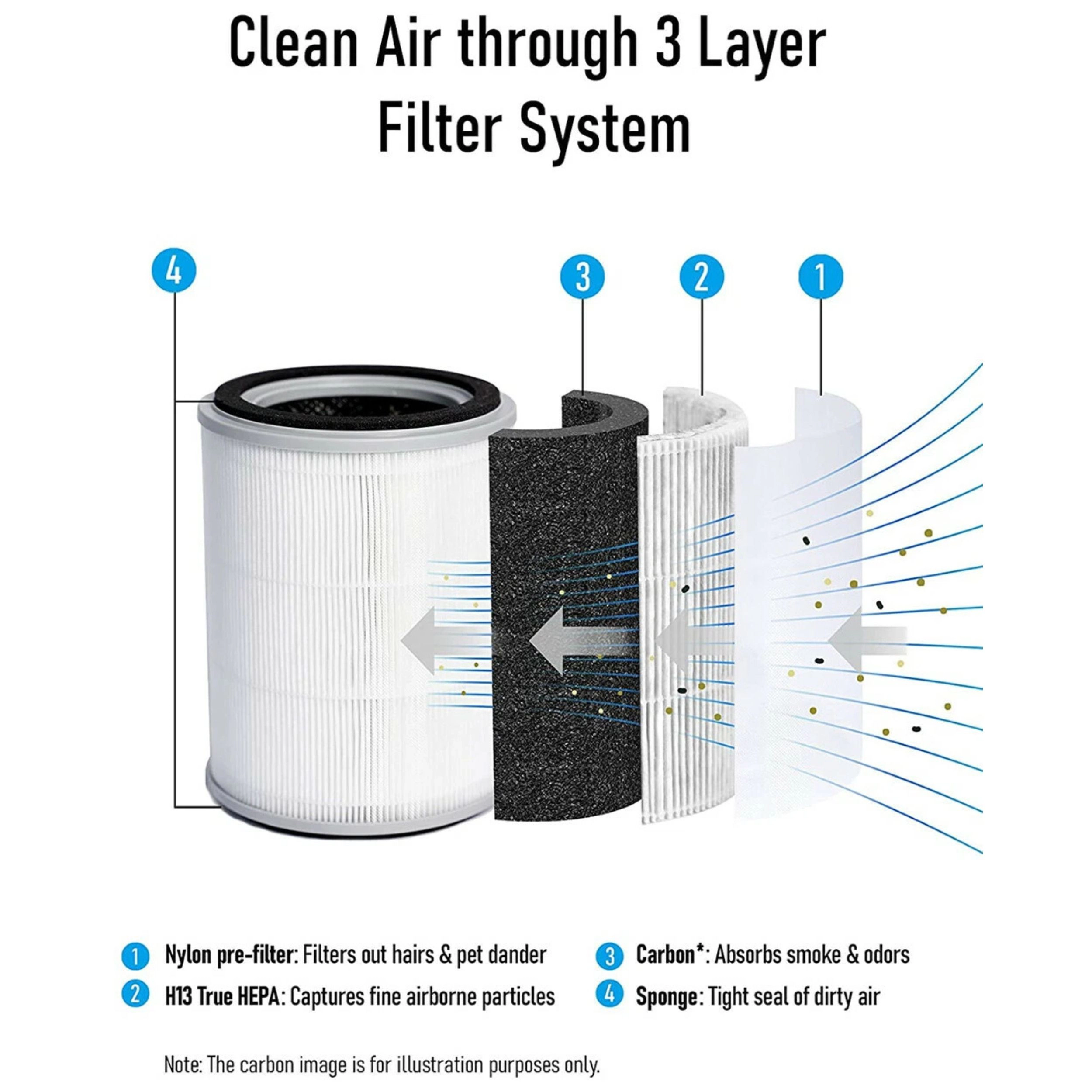 Home Collection HEPA Air Purifier for Small Rooms & Cars