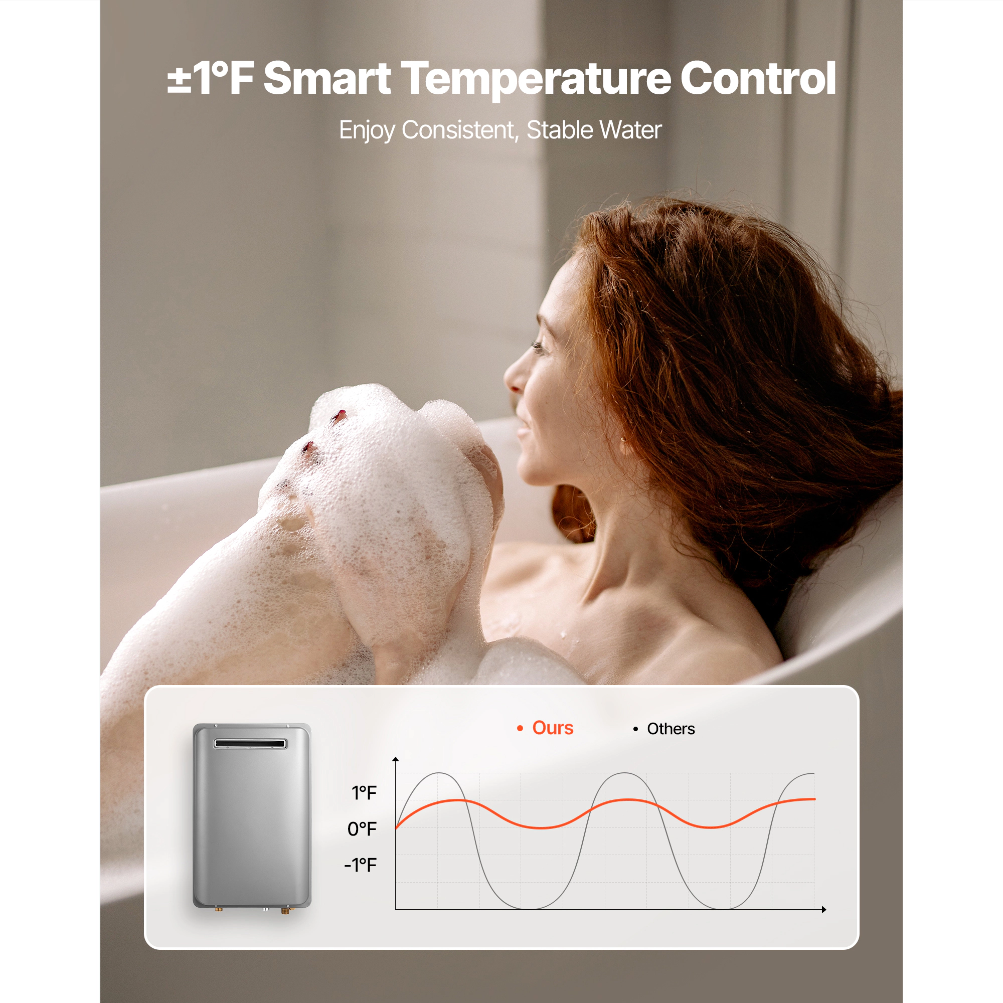 HONGGE Tankless Water Heater Instant Hot Smart Temperature Control & Multiple Security Protections for