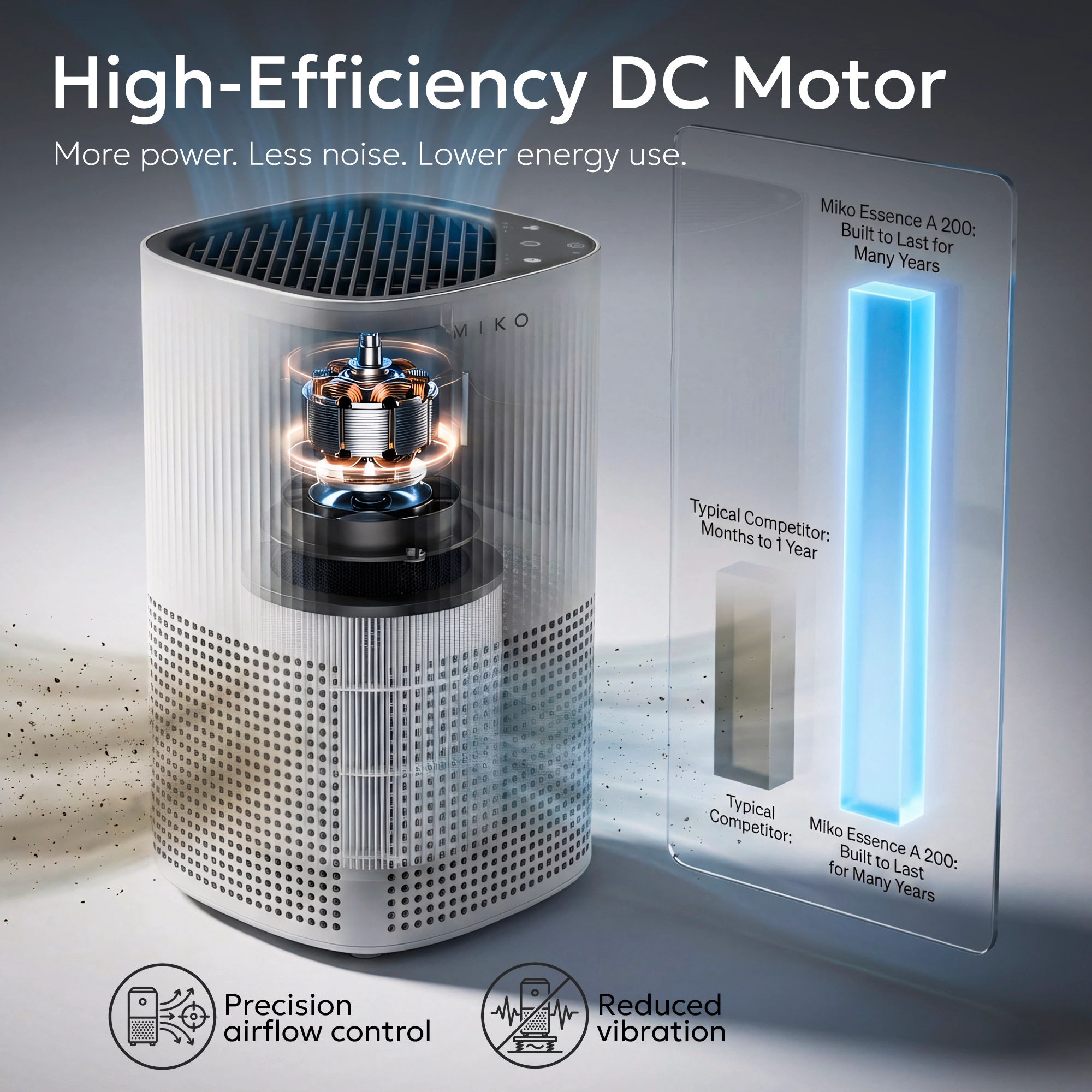 Miko Essence A-200 Air Purifier with HEPA Filtration and Aromatherapy 600 Sq Ft