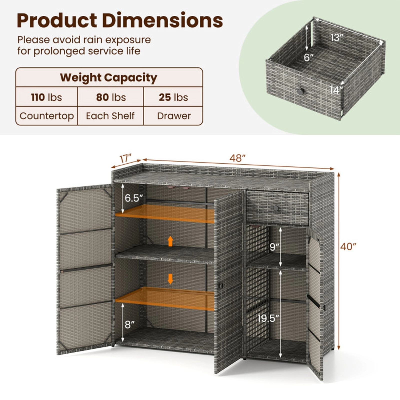 SUGIFT 3-Door PE Wicker Adjustable Shelves Outdoor Deck Storage Cabinet 48-in x 17-in x 40-in 110-lb Countertop Gray