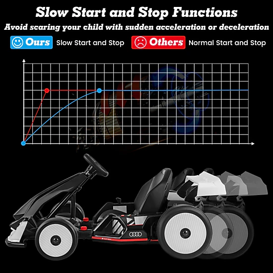 Hivvago 24V Kids Go Kart Licensed Audi Adjustable Ride on Racing Toy with Horn