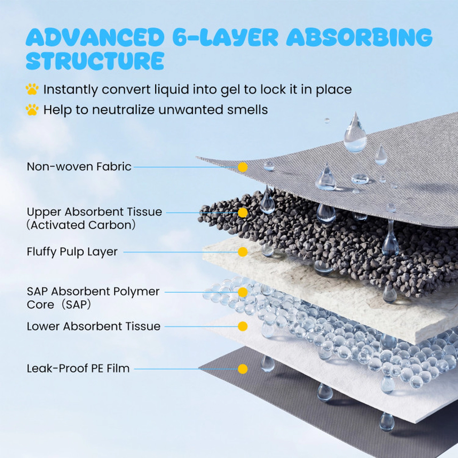 SUGIFT 6-Layer Charcoal Dog Pee Pads Pet Bed Protector 35.5 x 24 in for Dogs Black