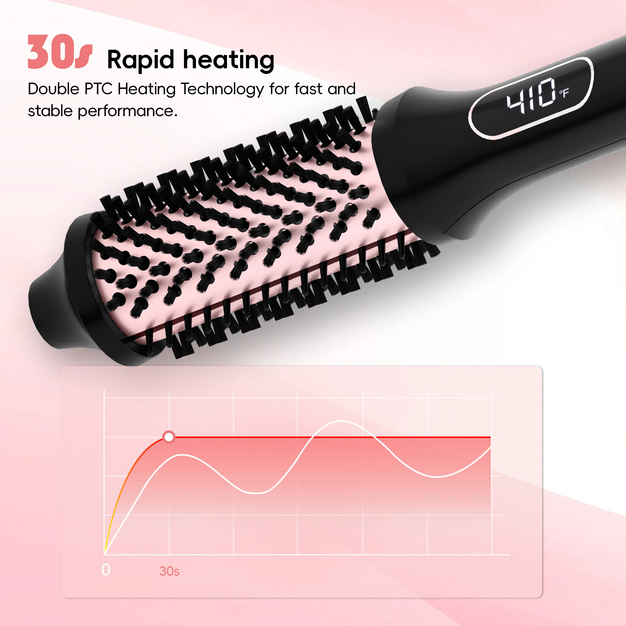NICEBAY Heated Round Brush, Thermal Styling Brush, Thermal Brush, Electric Curling Brush With 6 Temp Settings