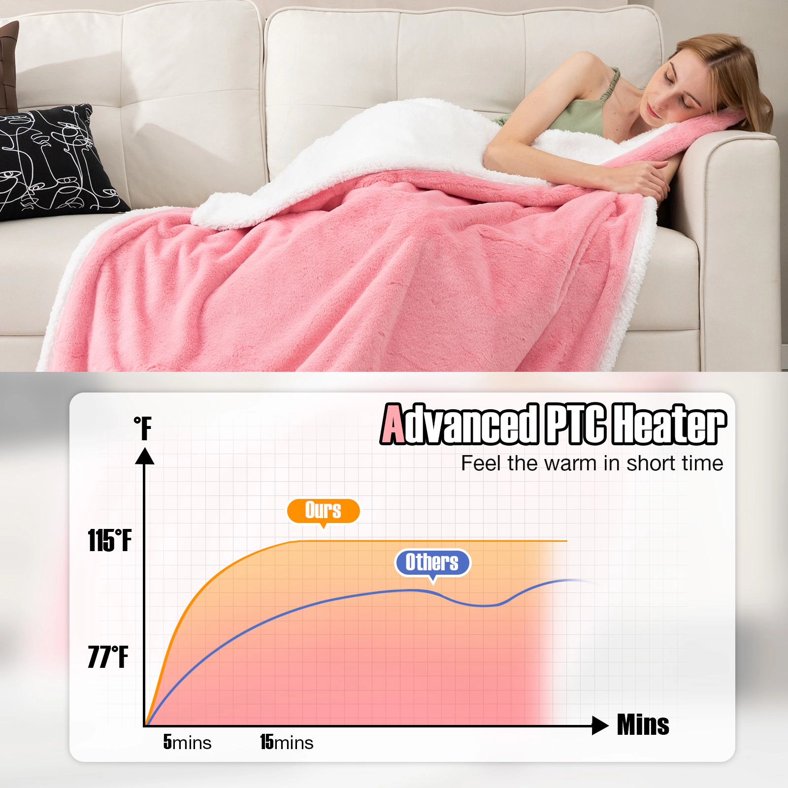 SUGIFT 60-in by 50-in 10-Setting Sherpa Fleece Electric Heated Blanket Throw with Auto Shut Off