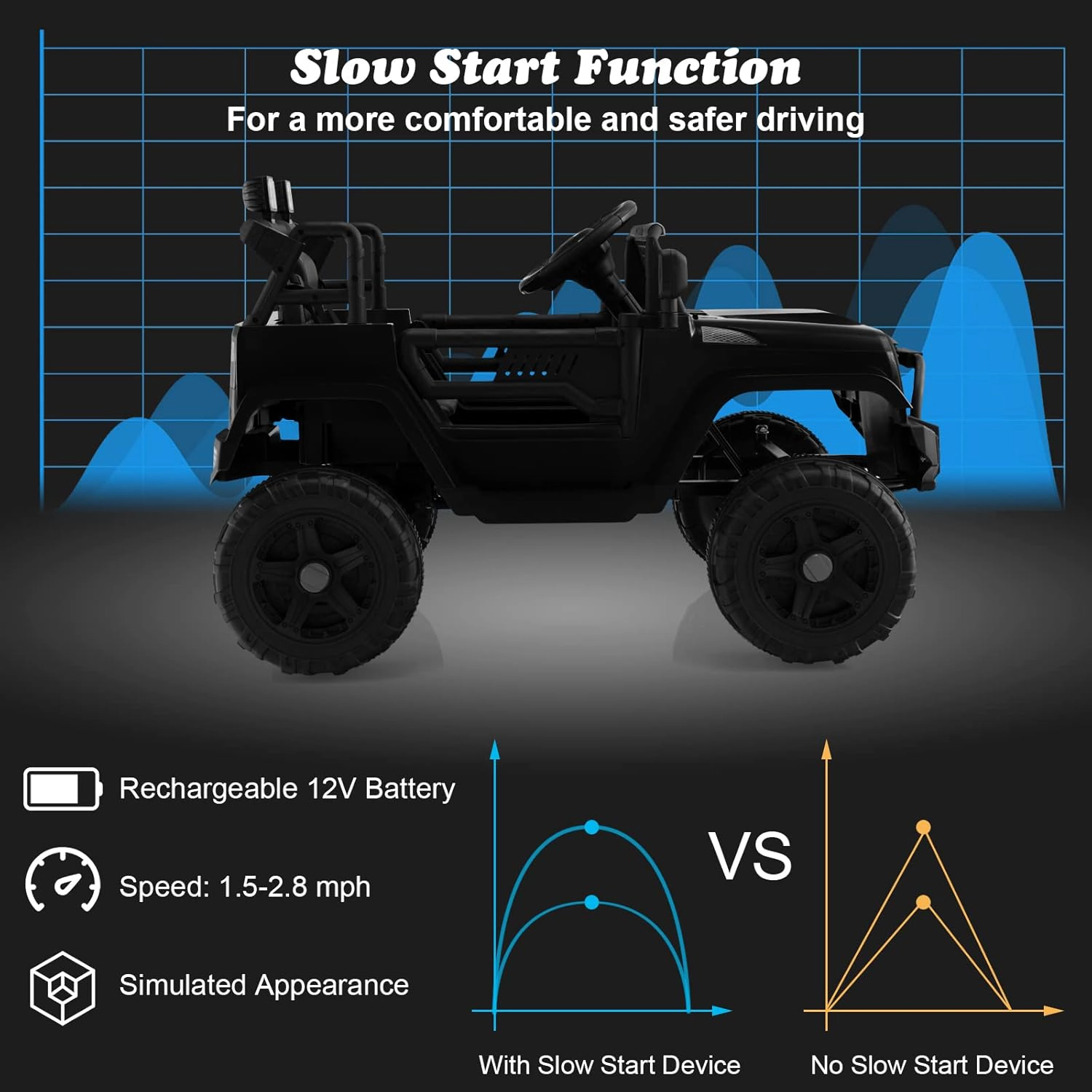 Costway 12V Kids Ride On Car Electric Vehicle Jeep with Parental Remote Music Horn Headlights Slow Start Function White