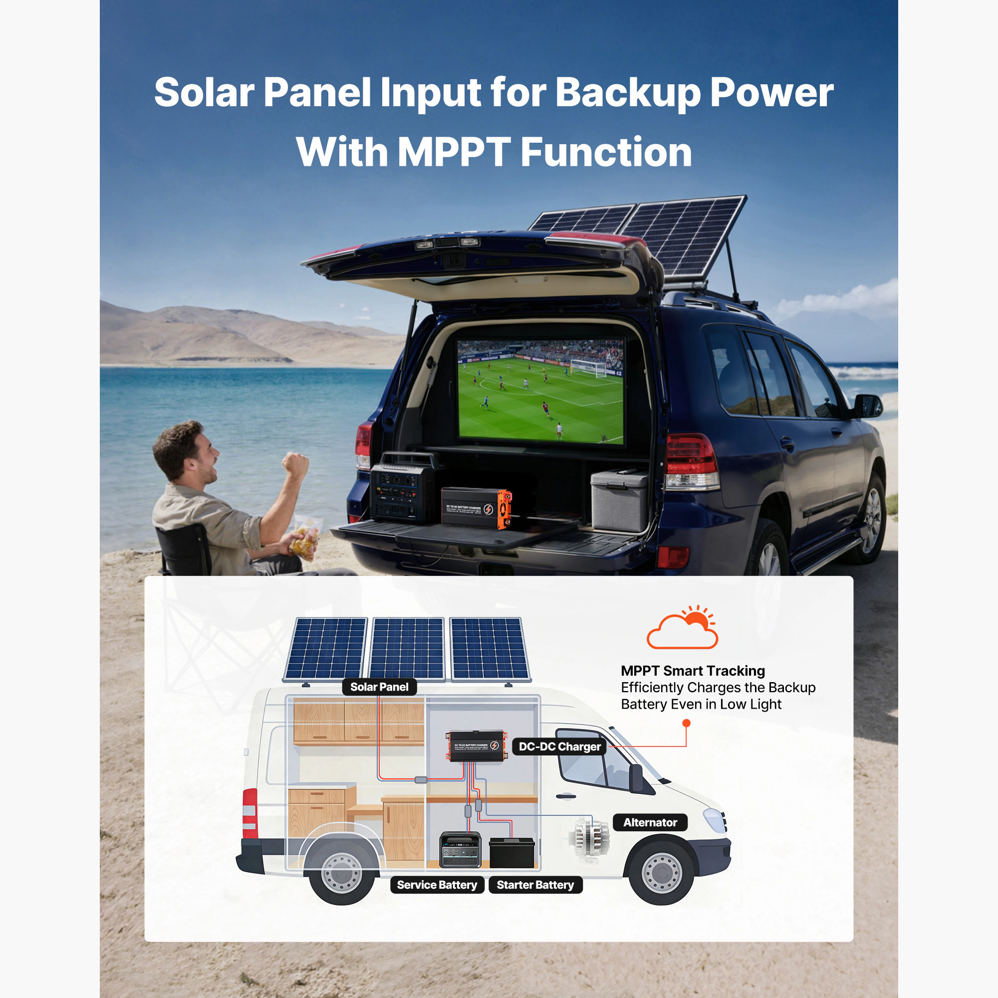 HONGGE DC to DC Charger with MPPT, On-Board Battery Charger, Solar Panel/Alternator Dual Input