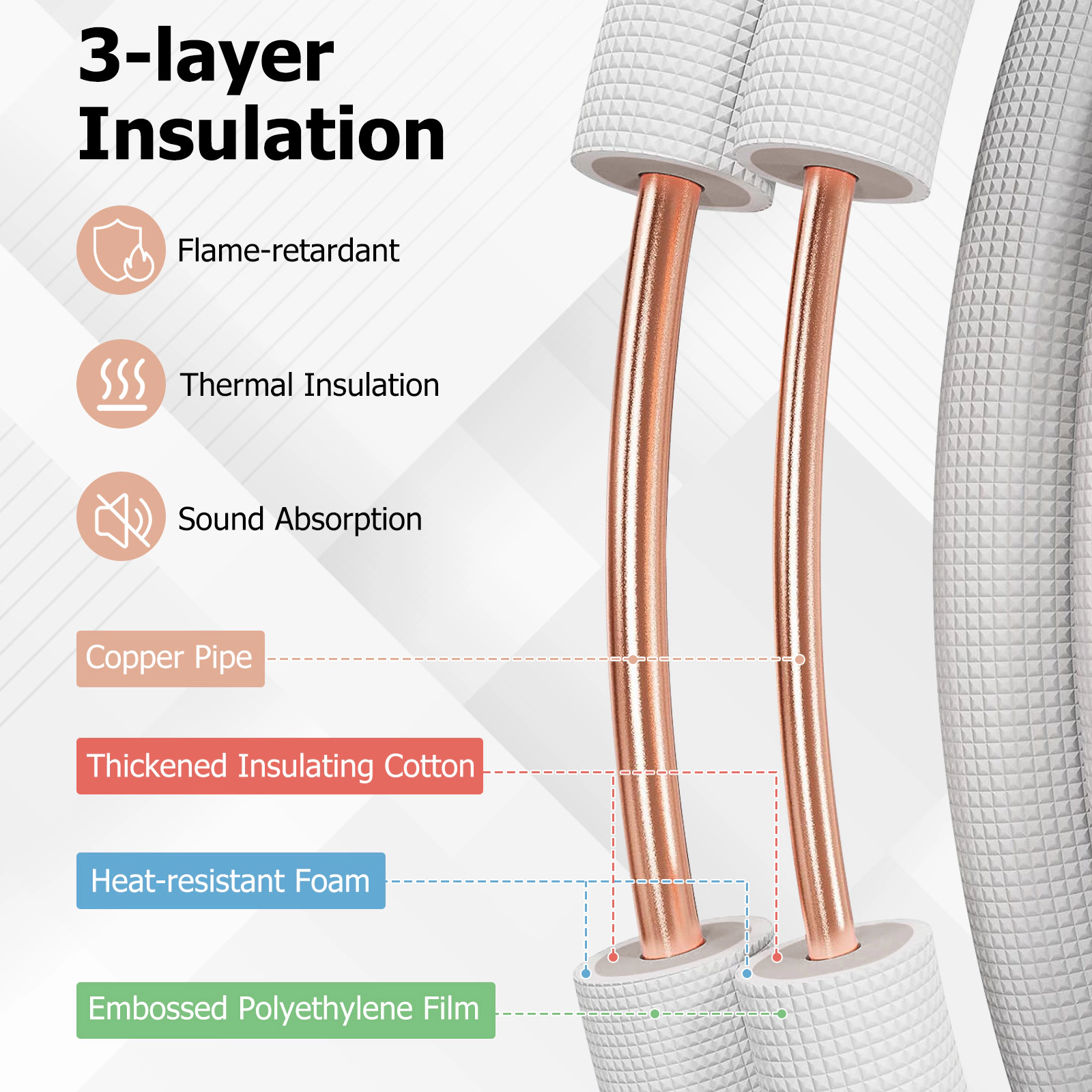 LJG 25 Feet Mini Split Line Set with 1/4 Inch and 3/8 Inch O.D. Copper Pipes Tubing