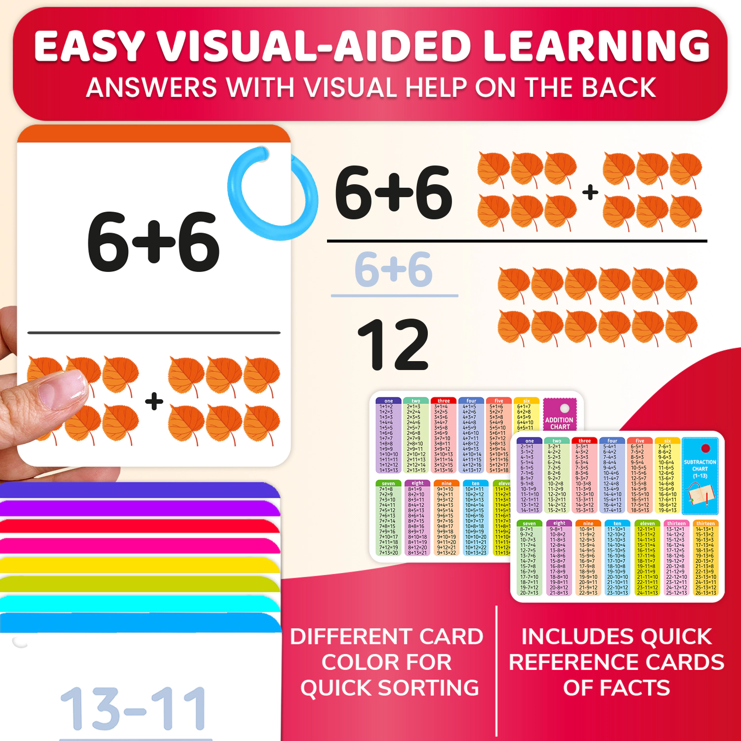 QUOKKA Math Flash Cards for Kids Ages 4-8 - Addition, Subtraction, Multiplication & Division Learning Set